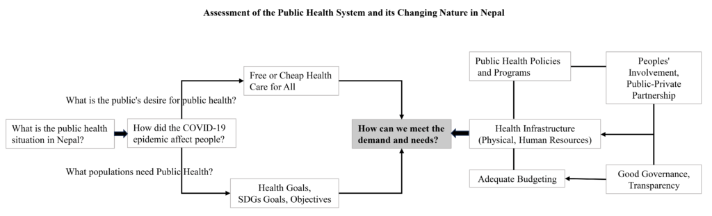 Health System of Nepal