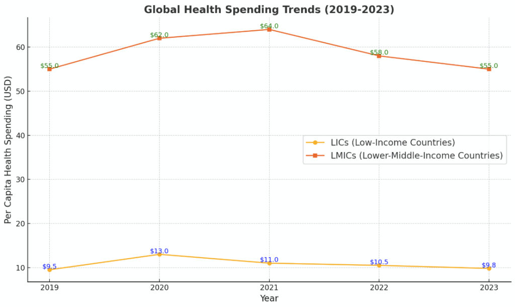 Current-Trend-in-Government 